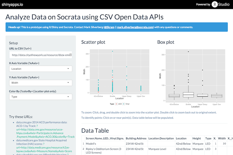 Code result: Web-based dashboard showing scatter and box plots based off of variables from CSV